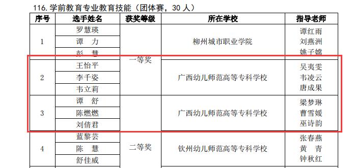 【喜讯】我校在2022年广西职业院校技能大赛中斩获佳绩
